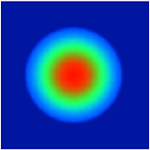 intensity diagram in